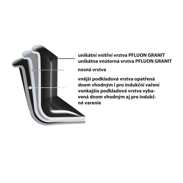Kastrol GRANDE 4,3 l poklice sklo